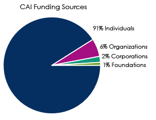 Funding Sources